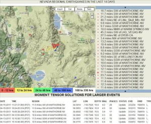 Los científicos muy preocupados por un enjambre de terremotos en Nevada
