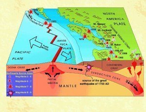 Temor de Terremoto por Juan de Fuca