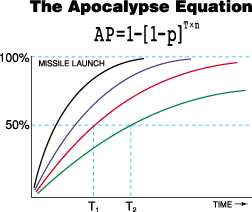 Ecuación de Apocalipsis - Alienígenas En camino 5 Ecuación de Apocalipsis - Alienígenas En camino