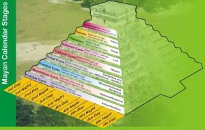Cometa Elenin hacia el Interior del Sistema Solar - Una mirada más cercana 6 Cometa Elenin hacia el Interior del Sistema Solar - Una mirada más cercana
