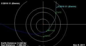 La NASA Fecha Eventos que apoyan a que Nibiru-Tyche puede ser que sea el Cometa Elenin