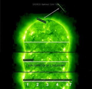 ¿OVNI alrededor del Sol? 2011