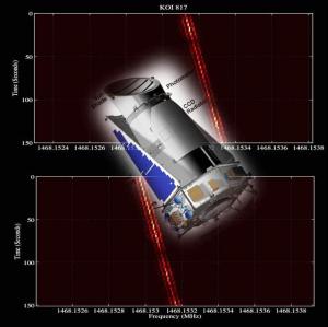 Kepler-SETI admite: 'Detectamos señales ET'