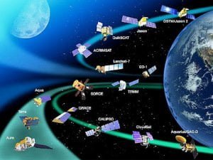 Satélites de la tierra Satélites de la tierra
