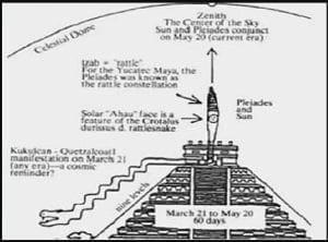 mayan serpent - Annular Solar Ring Of Fire Eclipse of May 20, 2012
