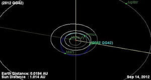 Asteroide 2012 QG42 Asteroide 2012 QG42