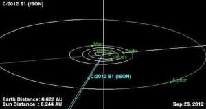 Cometa ISON C/2012 S1 Cometa ISON C/2012 S1