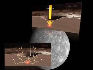 Agua y hielo en Mercurio